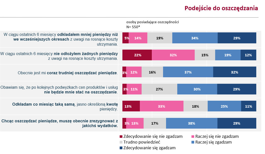 Podejscie-do-oszczedzania.png