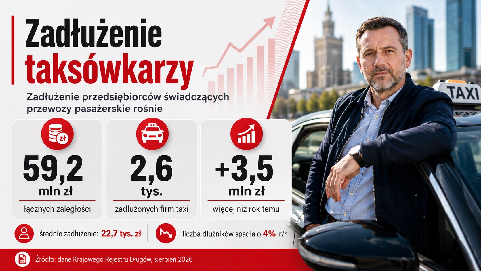 Grafika_1_taksowkarze.png