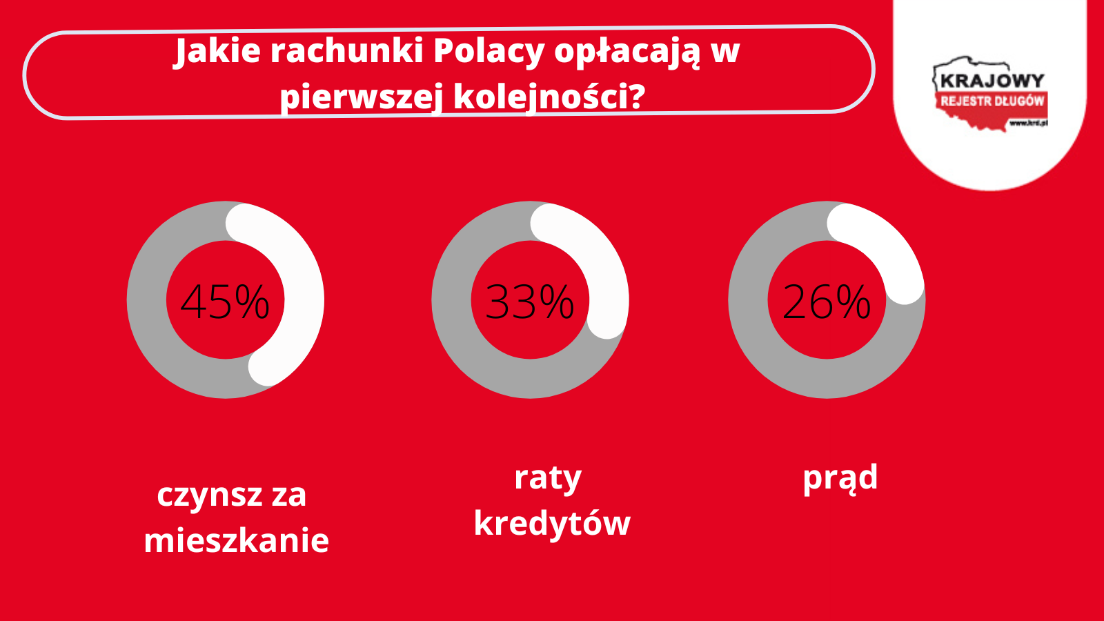 Priorytety-płatnosci-Polakow.png