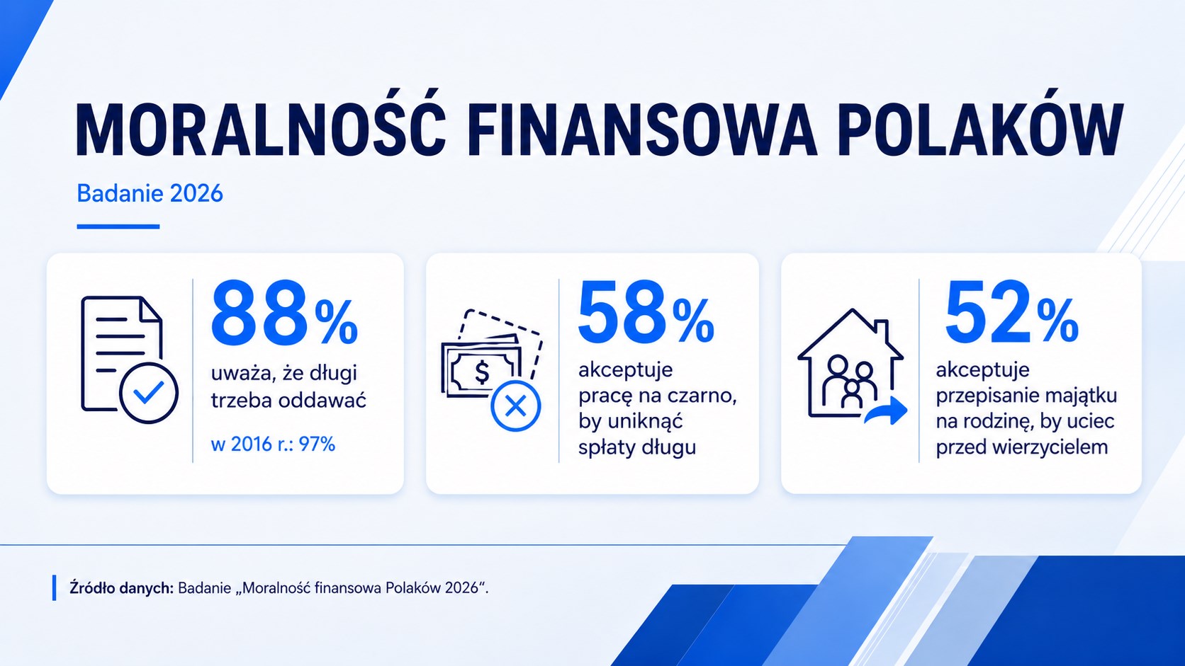 Grafika_1_moralnosc_finansowa_Polakow_2026.png