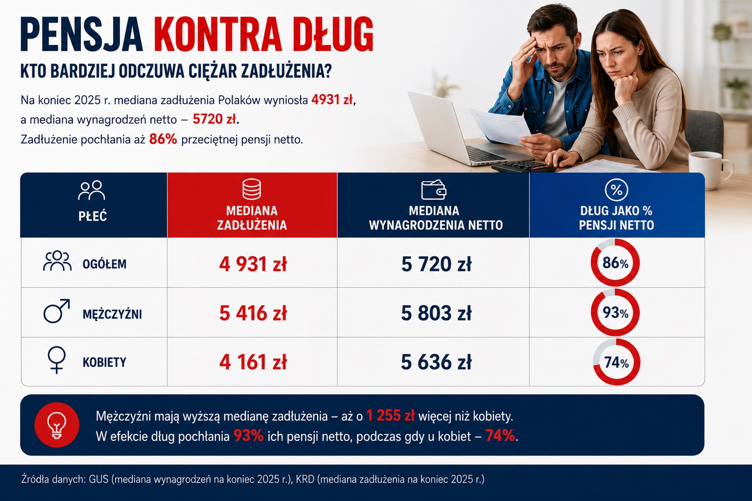 KRD_Infografika_Pensja-kontra-dług_w-podziale-na-płec.png KRD_Infografika_Pensja-kontra-dług_w-podziale-na-płec.png