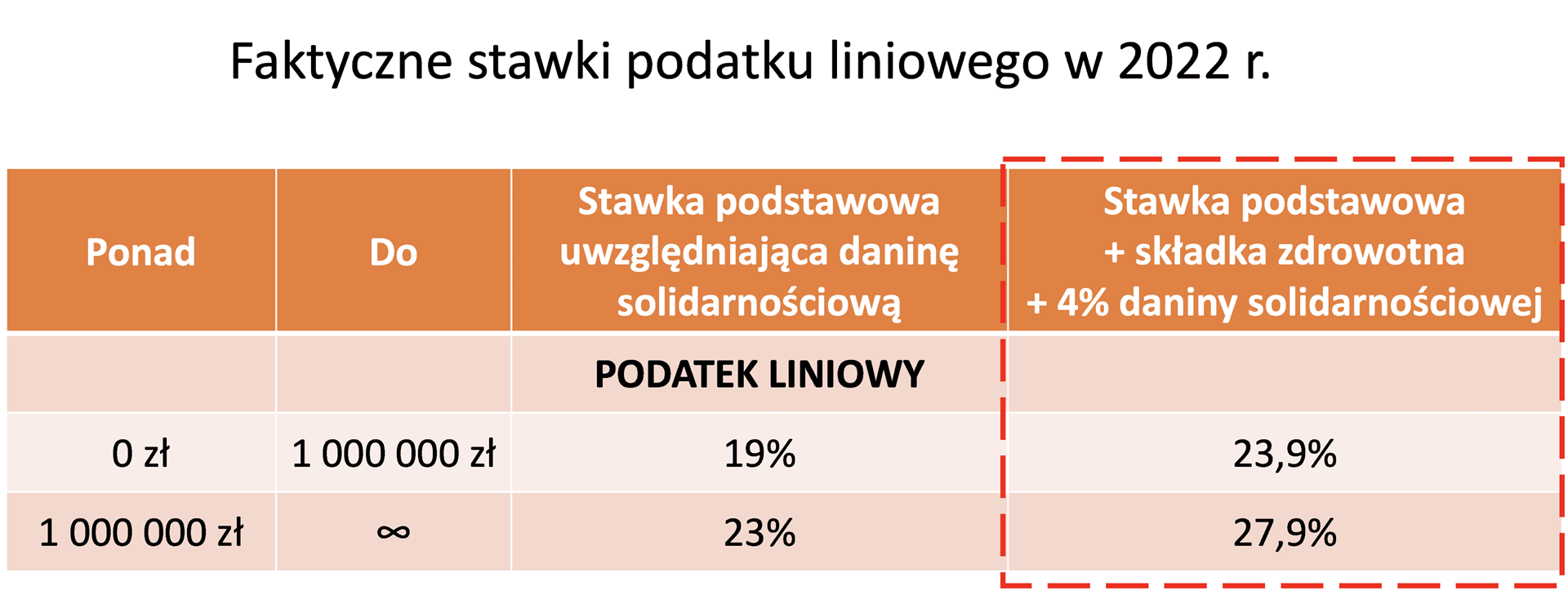 1-Faktyczne-stawki-(1).png