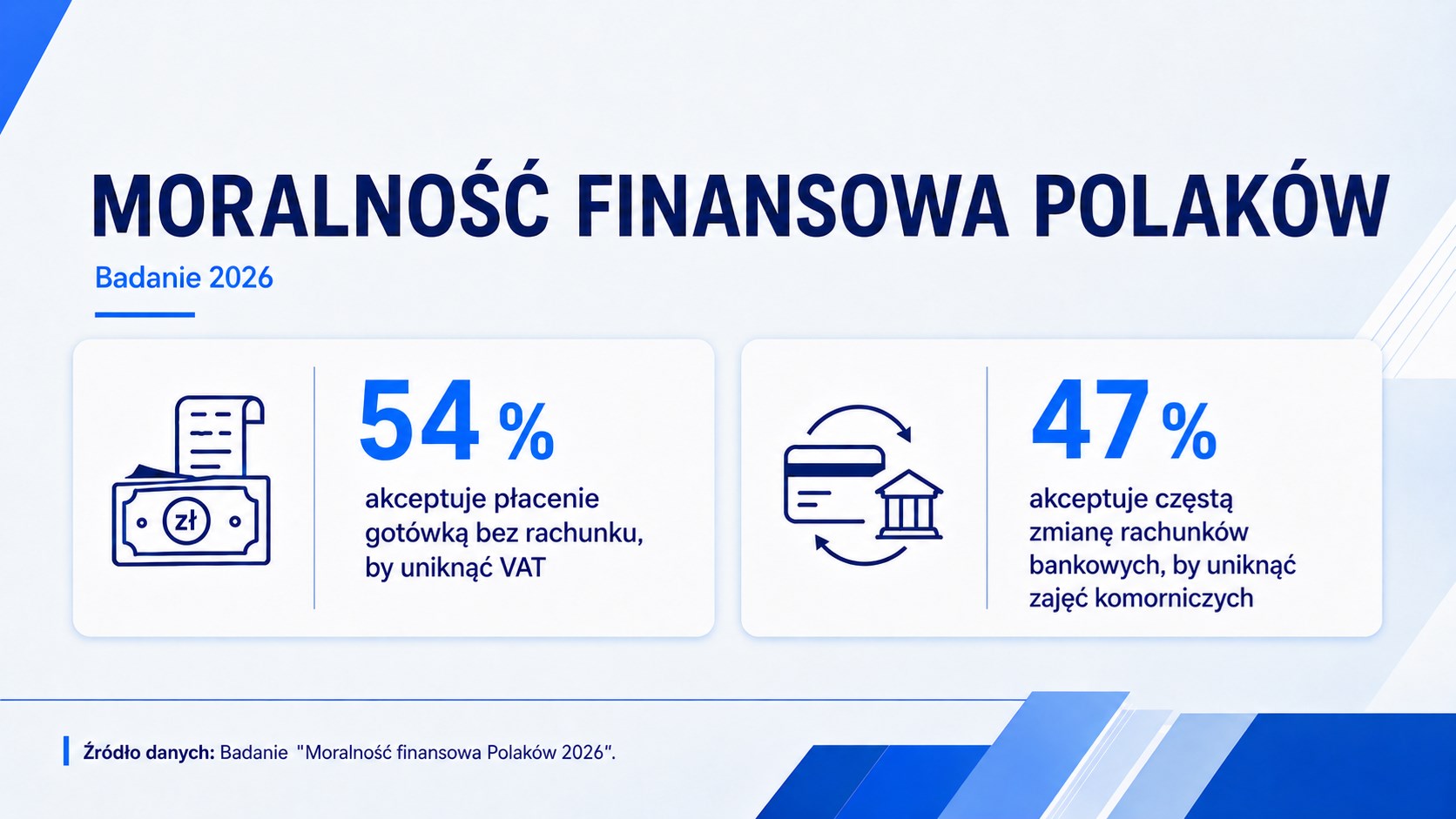 Grafika_2_moralnosc_finansowa_Polakow_2026.png