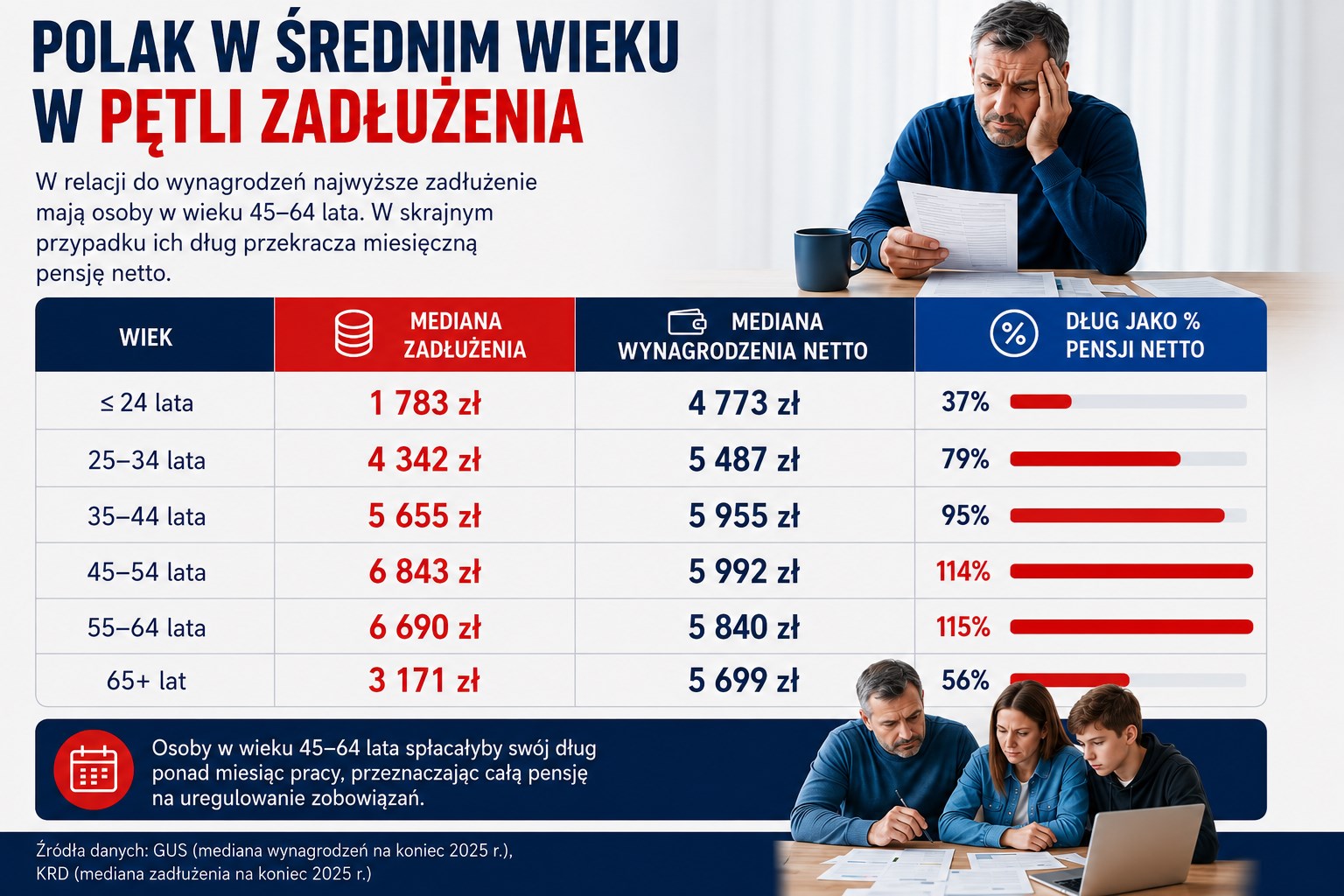 KRD_Infografika_Pensja-kontra-dług_w-podziale-na-wiek.png KRD_Infografika_Pensja-kontra-dług_w-podziale-na-wiek.png