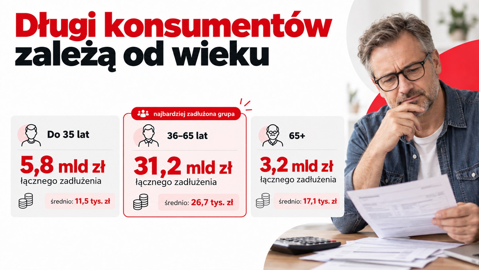Zadłuzenie-konsumentow-zalezy-od-wieku_KRD_1.png