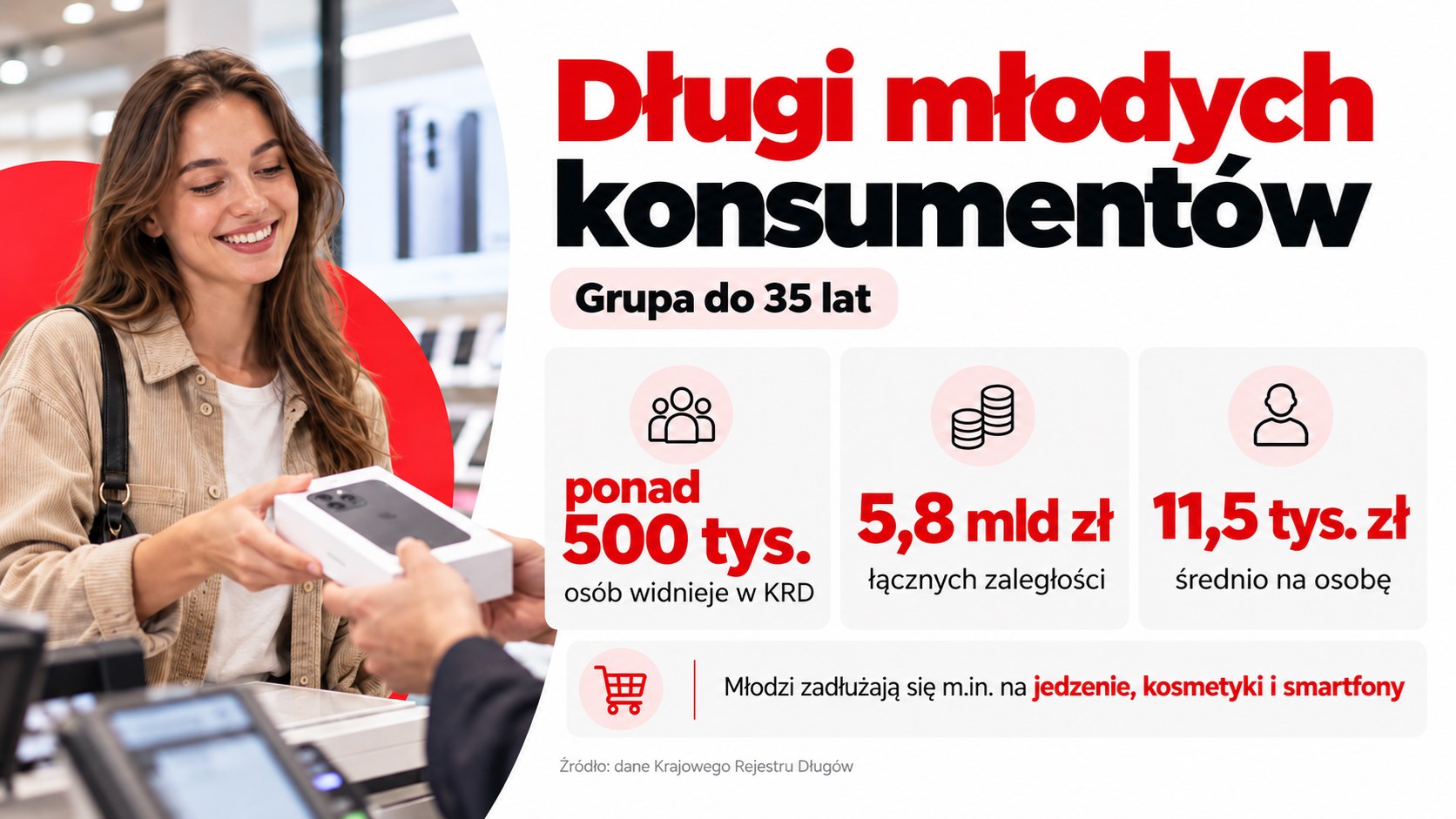 Zadłuzenie-konsumentow-zalezy-od-wieku_KRD_2.png