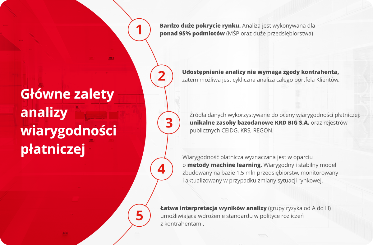 GRAF-2573_KRD_Grafika_02_v03.png zalety analizy wiarygodnosci platniczej.png