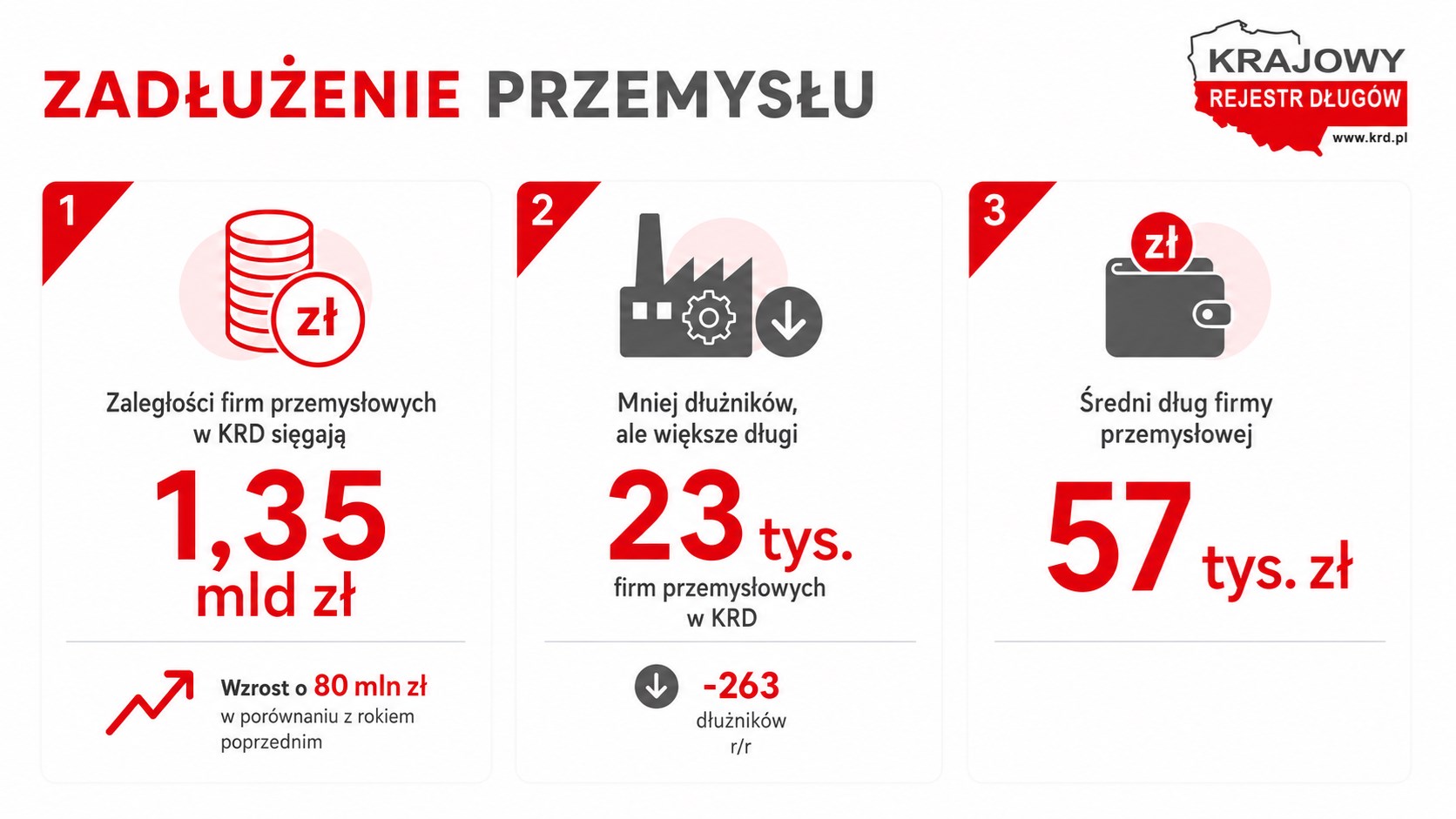 Grafika_1_zadłuzenie-przemysłu.png Grafika_1_zadłuzenie-przemysłu.png