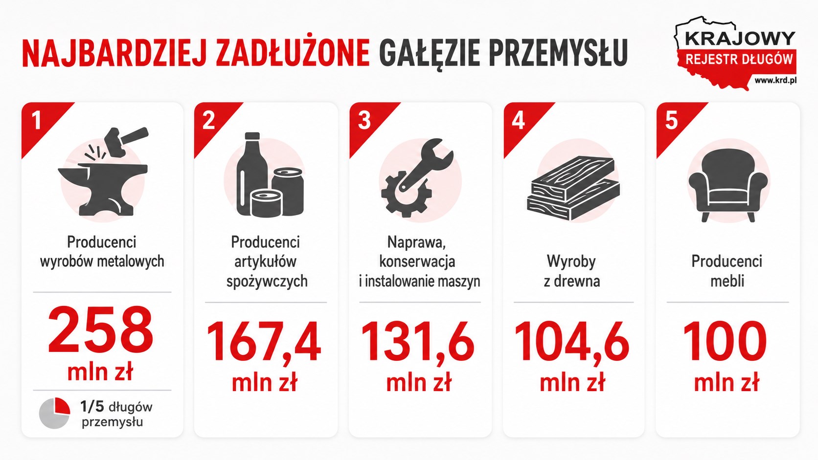 Grafika_2_zadłuzenie-przemysłu.png Grafika_2_zadłuzenie-przemysłu.png