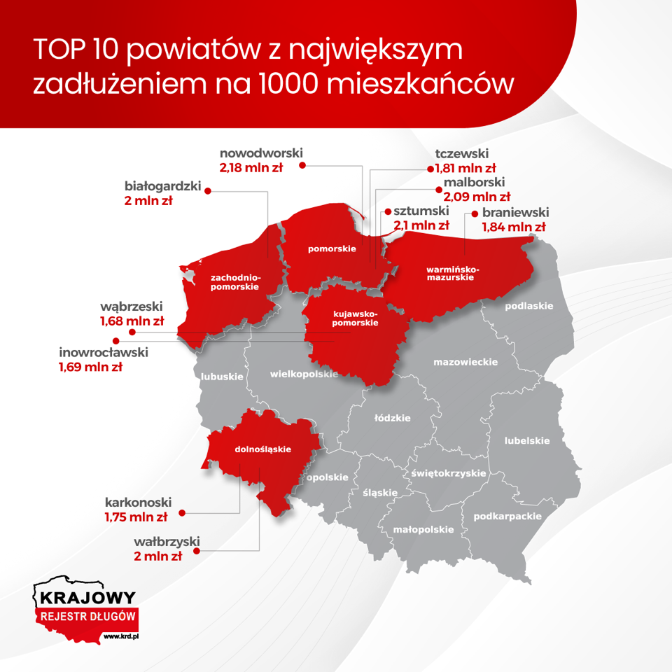 TOP10-powiatow-z-najwiekszym-zadłuzeniem-na-1000-mieszkancow-(2).png