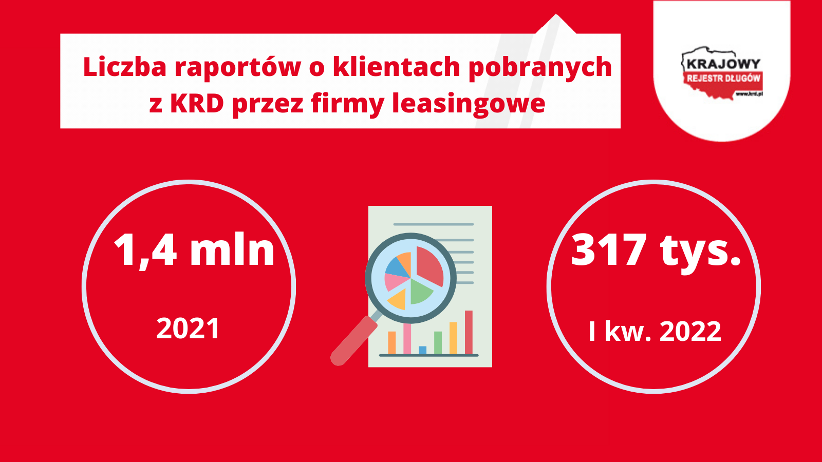 Liczba-raportow-o-klientach-pobranych-z-KRD-przez-firmy-leasingowe.png