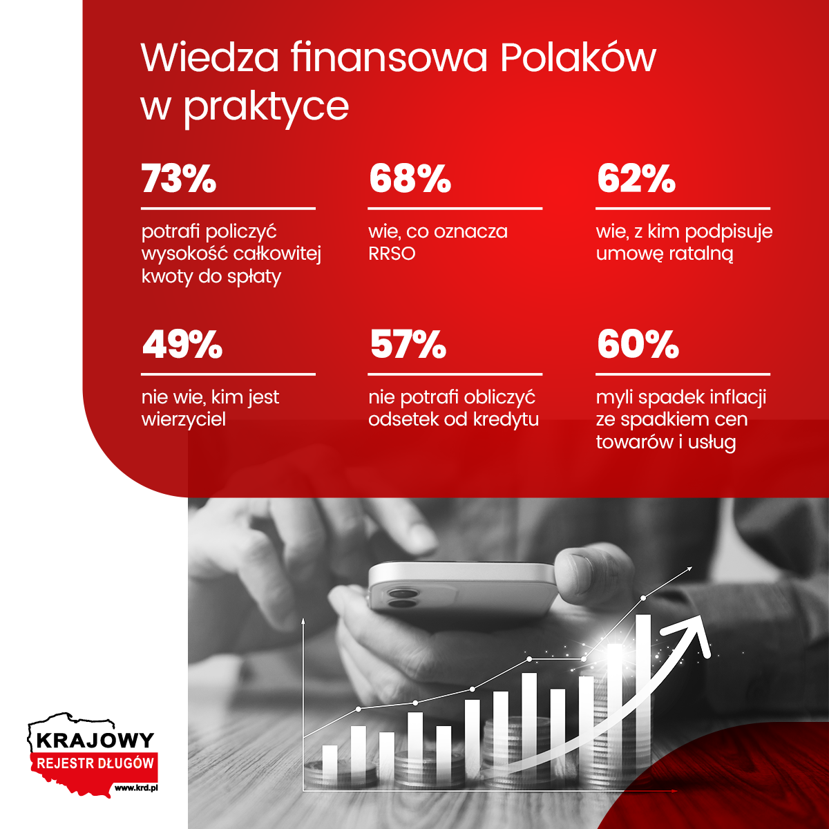 KRD_Wiedza-finansowa-Polakow-w-praktyce_infografika.png